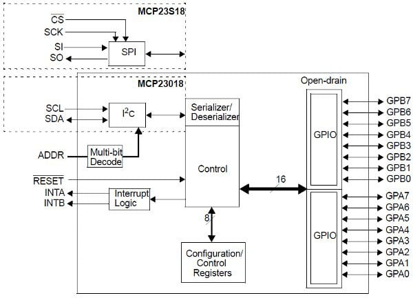 Microchip MCP32018 and MCP23S18